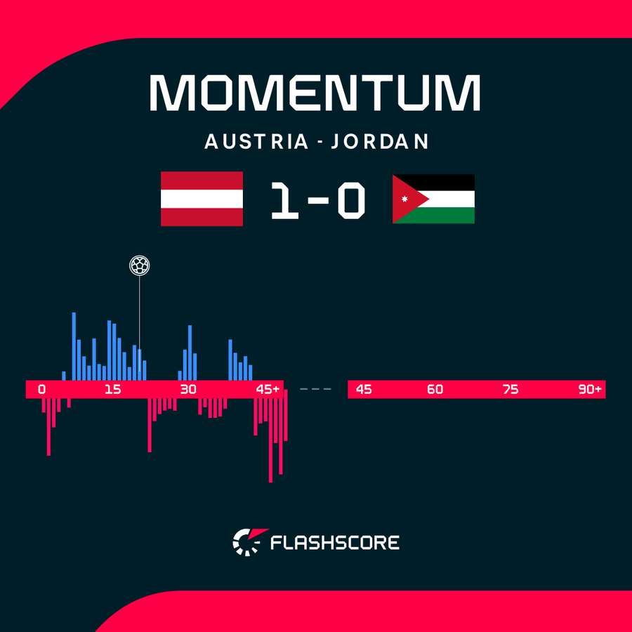Austra - Jordan match momentum Austra - Jordan match momentum