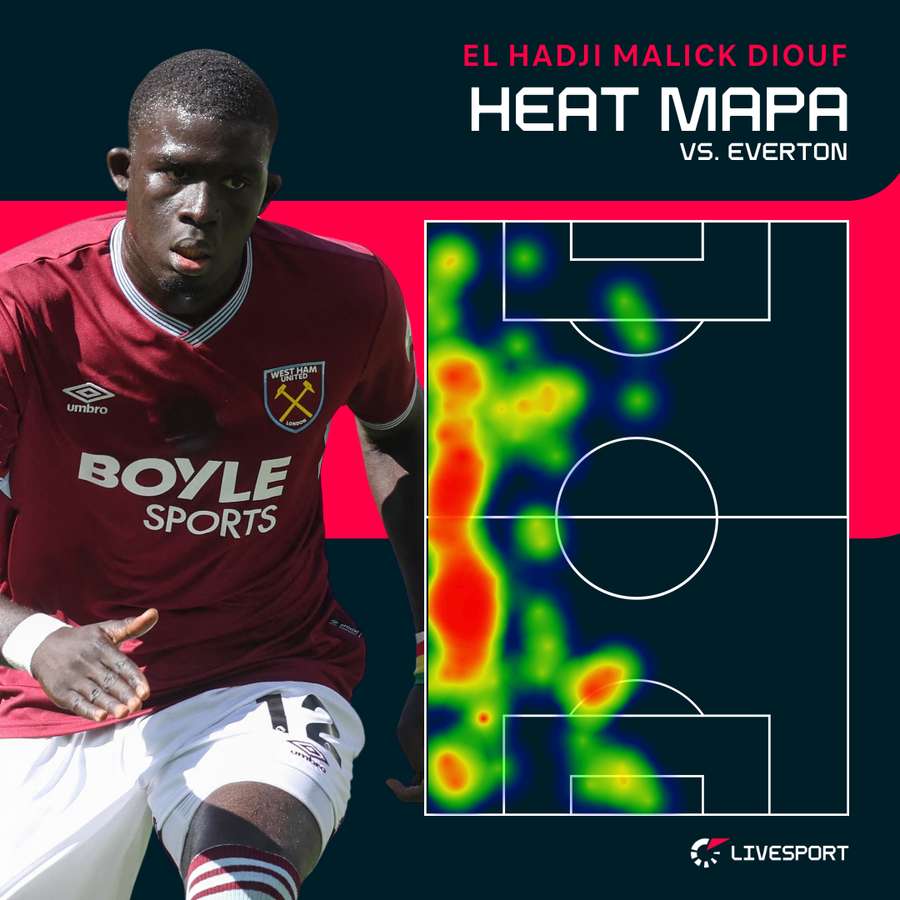 Heat mapa Dioufa proti Evertonu.