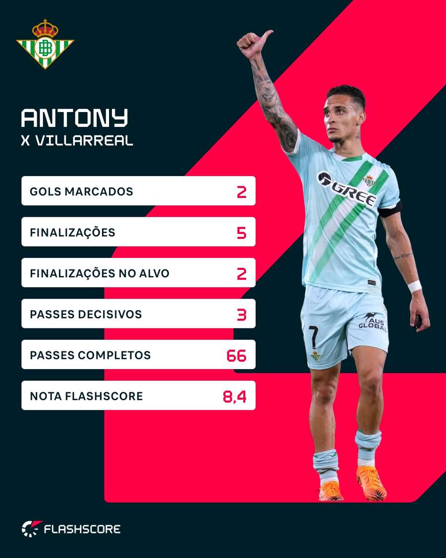 Os números de Antony contra o Villarreal Os números de Antony contra o Villarreal