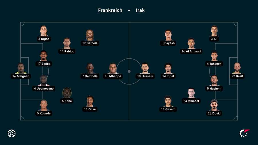 Die Aufstellungen zwischen Frankreich und Irak
