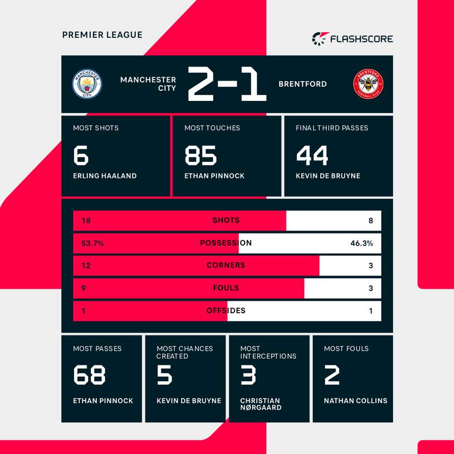 Match stats