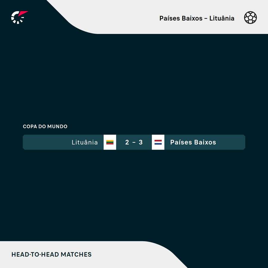 A Holanda venceu a Lituânia no último encontro entre as seleções A Holanda venceu a Lituânia no último encontro entre as seleções