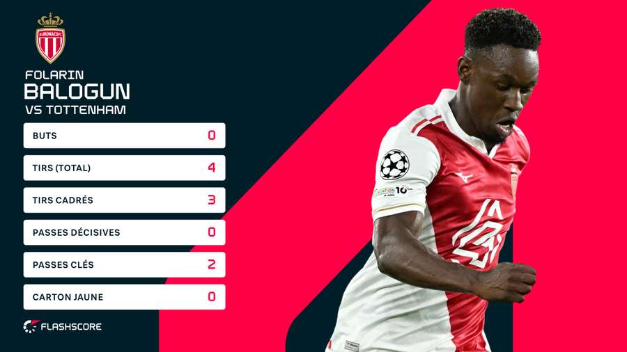 Trop d'occasions, pas assez de buts. Trop d'occasions, pas assez de buts.