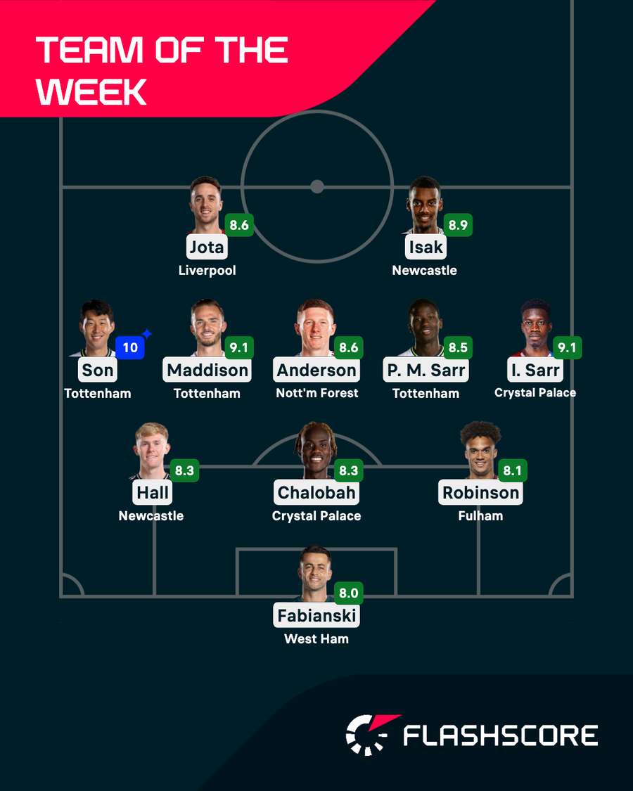 Equipo de la semana en la Premier League Equipo de la semana en la Premier League