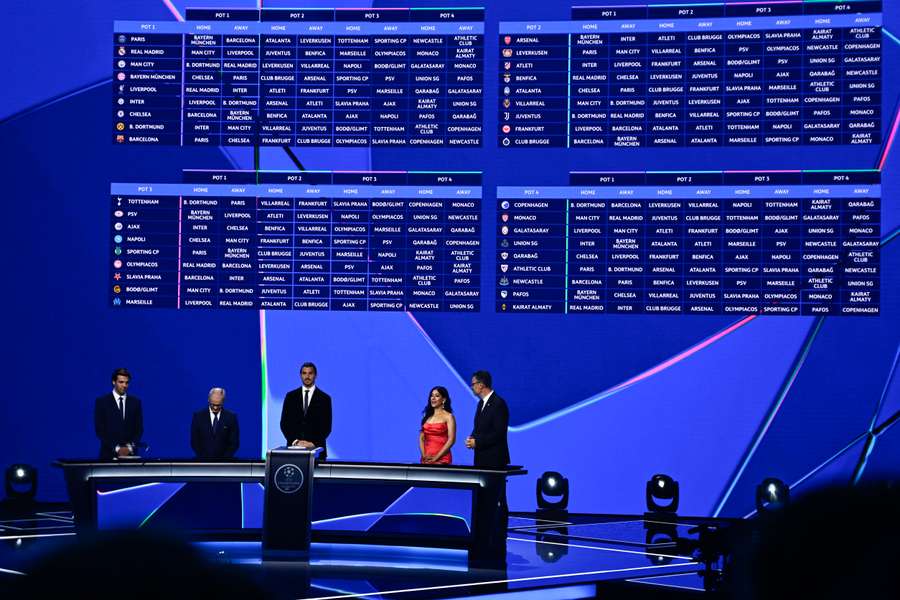 Il sorteggio di Champions League