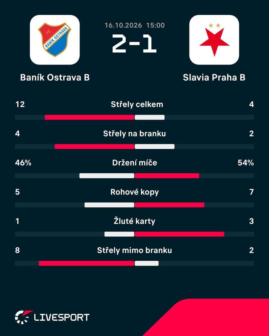 Statistiky utkání. Statistiky utkání.