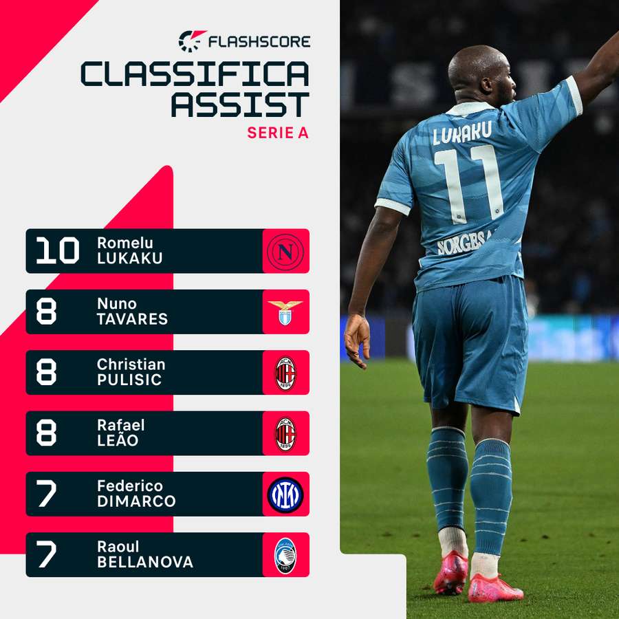 Romelu Lukaku top assistman di Serie A