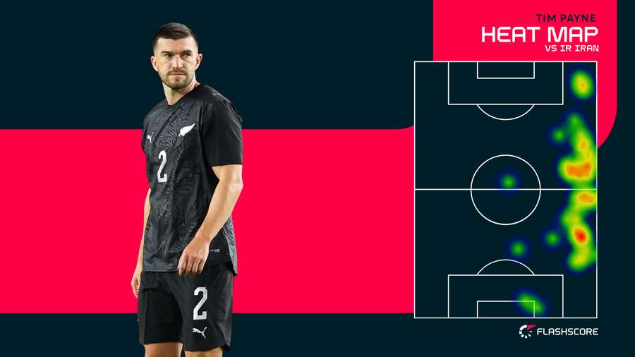 Tim Payne Heat Map Tim Payne Heat Map