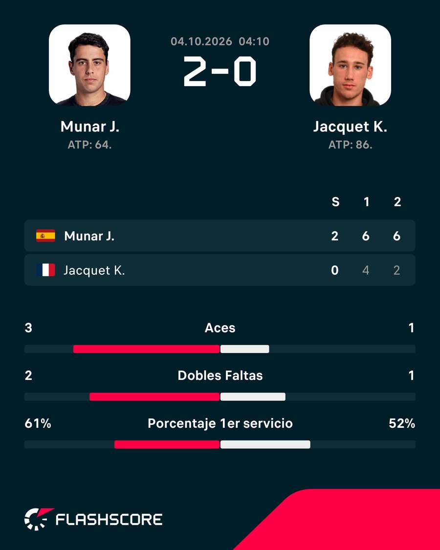 Así ha ganado Munar a Jacquet Así ha ganado Munar a Jacquet