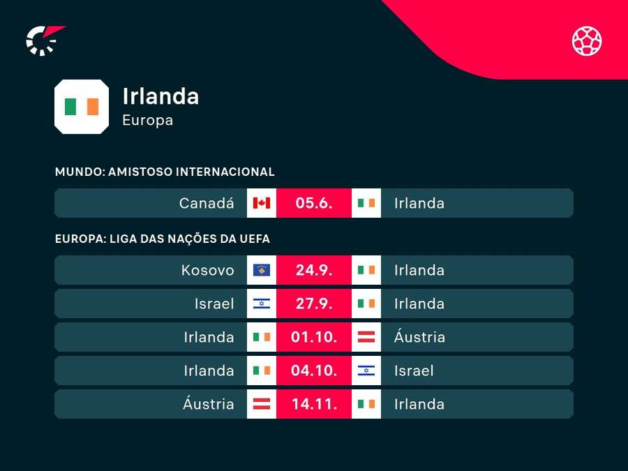 Próximos jogos da Irlanda Próximos jogos da Irlanda