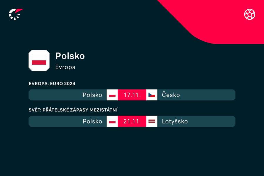 Zápasový program fotbalistů Polska.