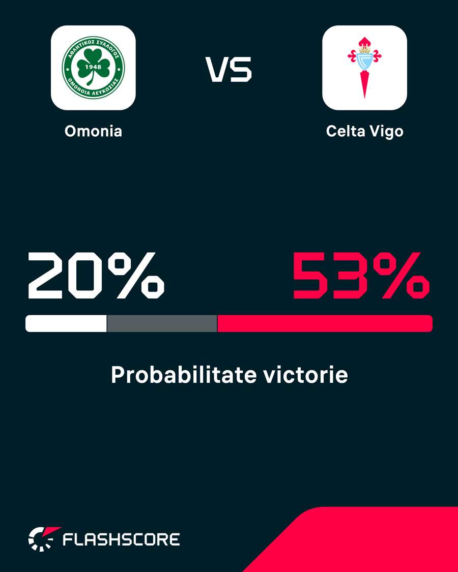 Probabilitate victorie Probabilitate victorie