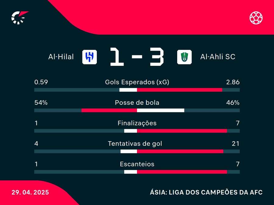 Números do jogo