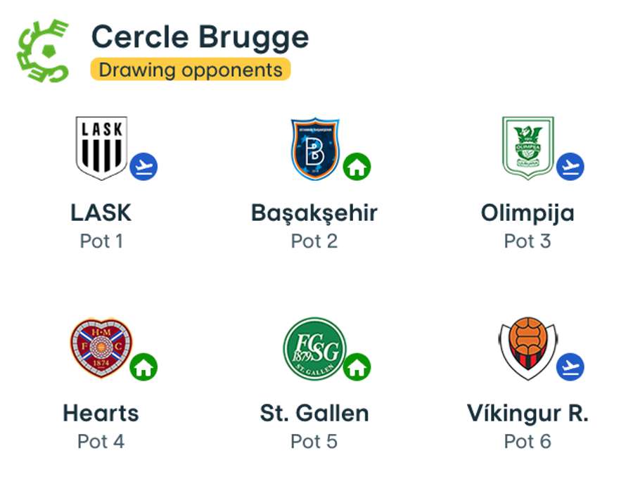 Adversari Cercle Brugge