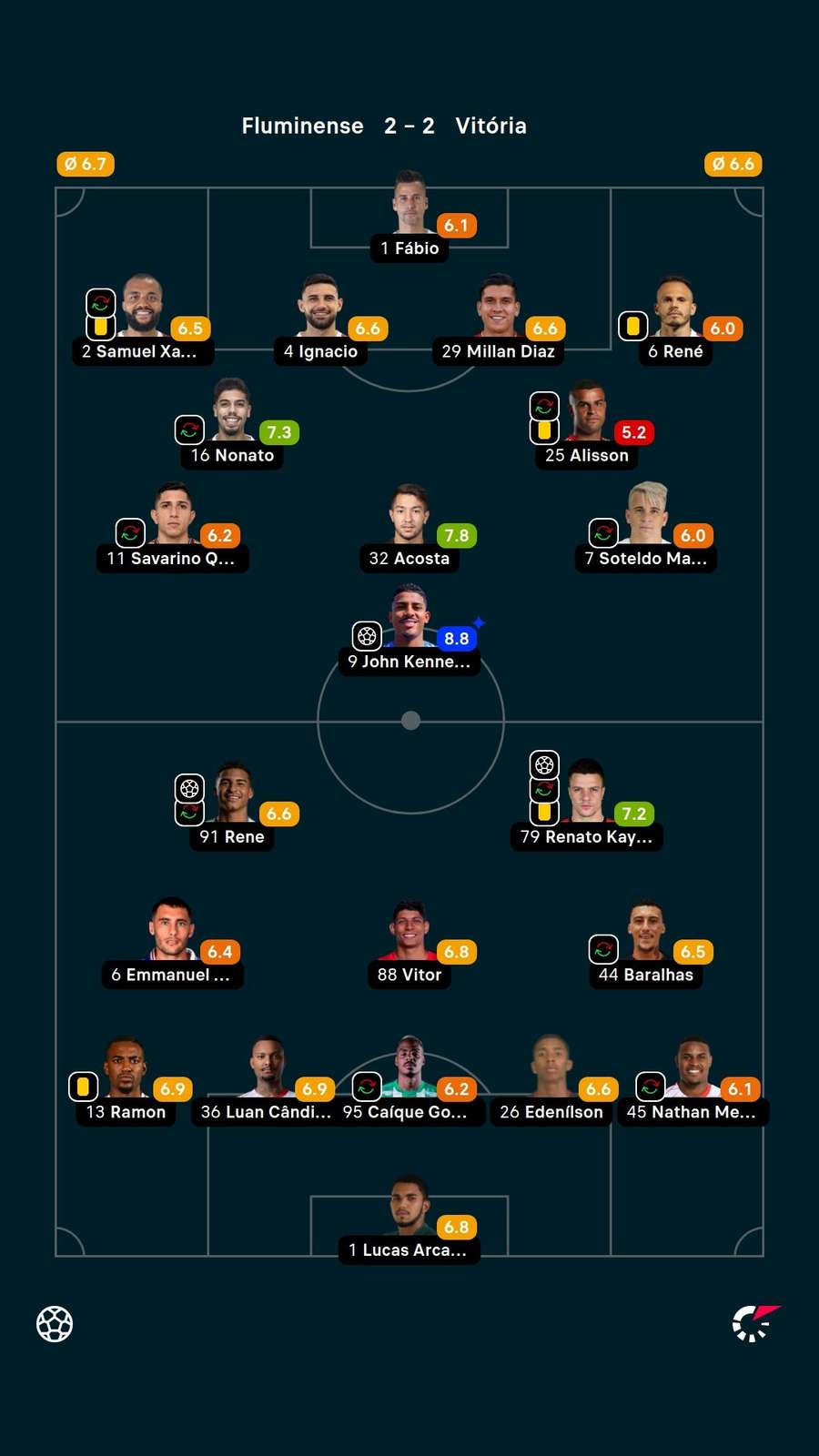 As notas dos titulares em Fluminense x Vitória
