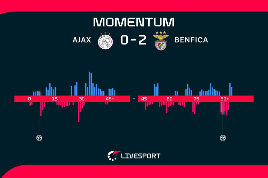 Momentum zápasu. Momentum zápasu.