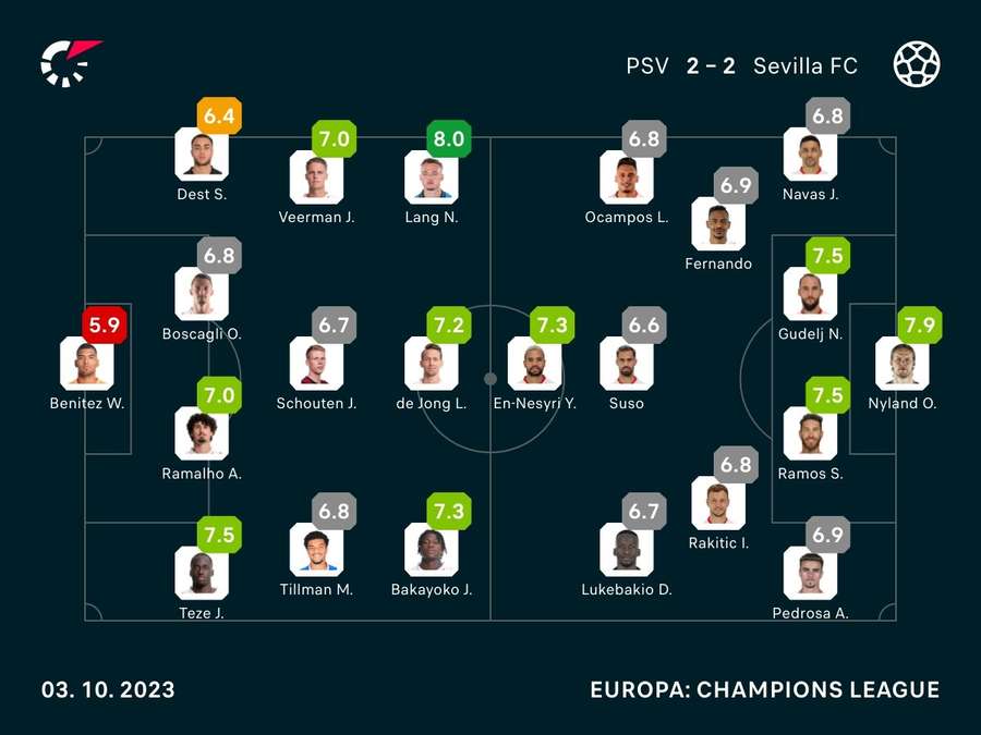 Notas del partido