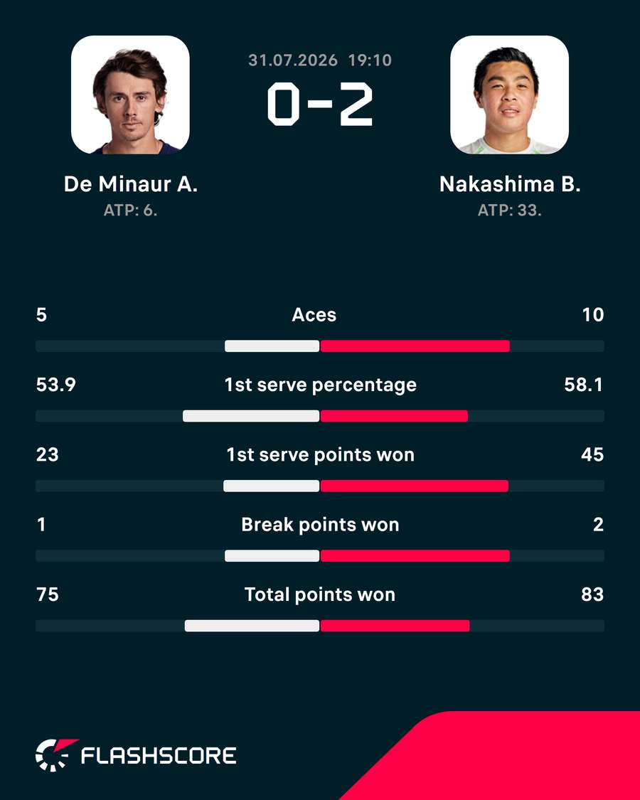 Key match stats Key match stats