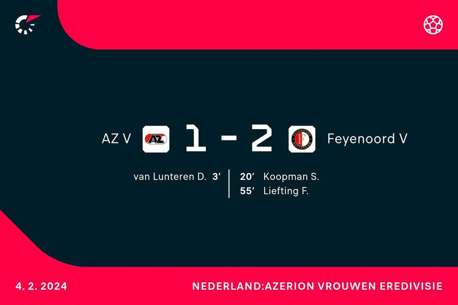 Goalgetters AZ-Feyenoord