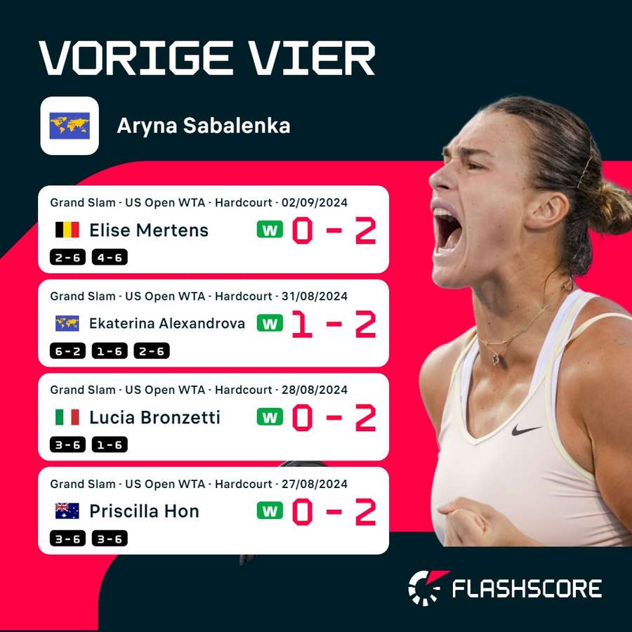 De weg naar de kwartfinale van Sabalenka