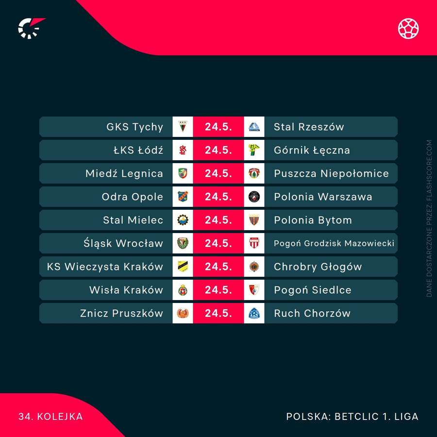 Terminarz 34. kolejki Betclic 1. ligi
