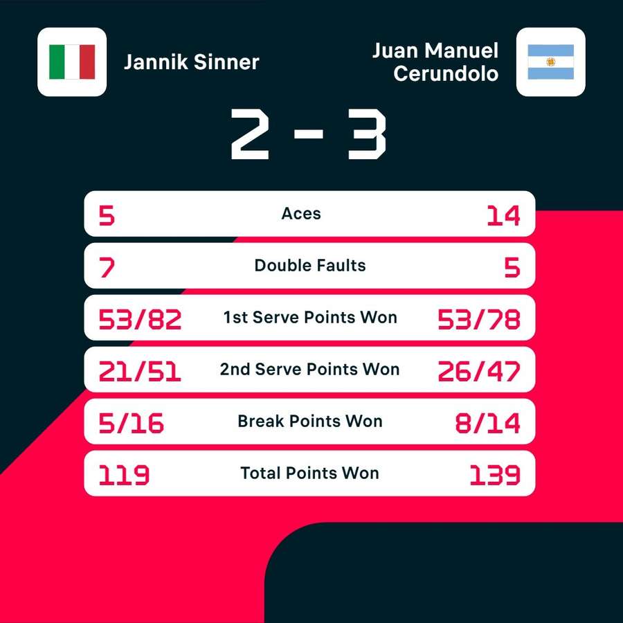Key match stats