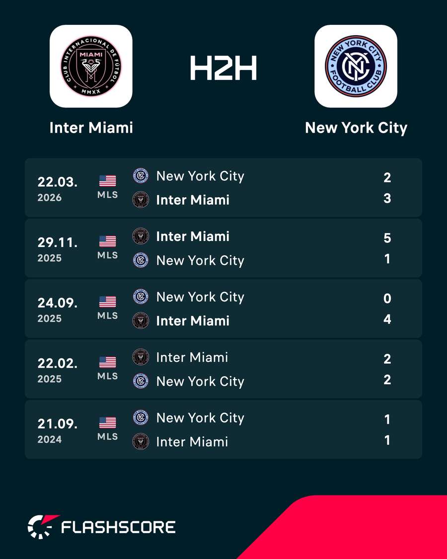 Os últimos confrontos entre Inter Miami e New York City FC