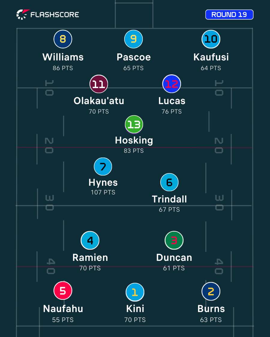 Team of the Week Team of the Week