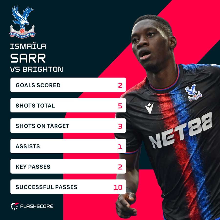 Sarr v Brighton Sarr v Brighton