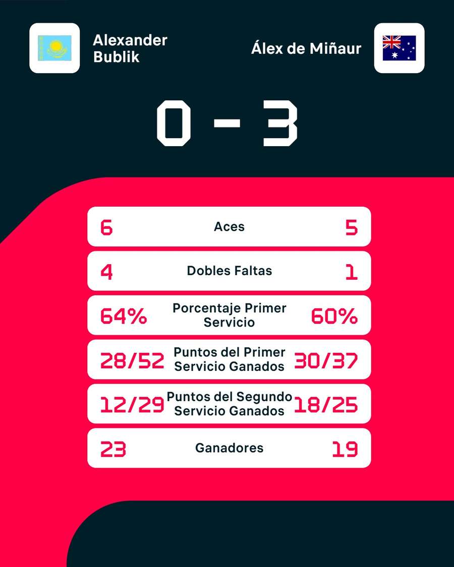 Los números del partido