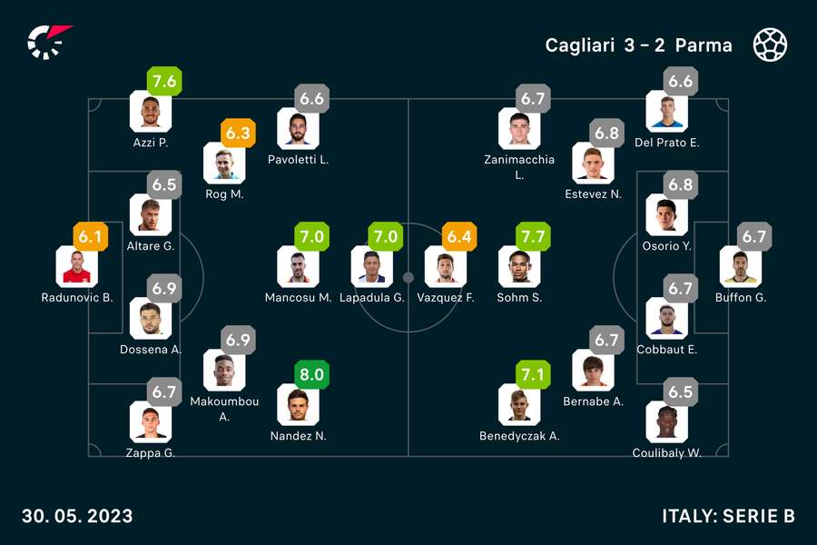 Caseta meciului Cagliari-Parma