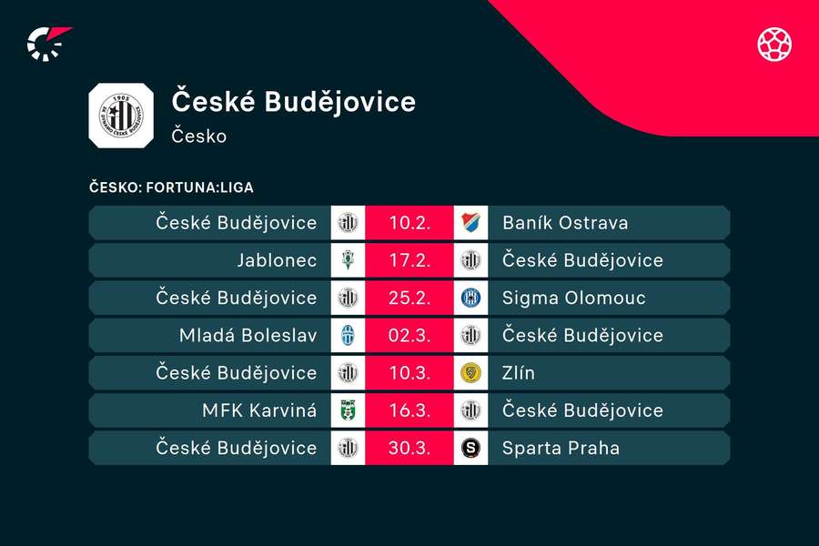 Program fotbalistů Českých Budějovic.