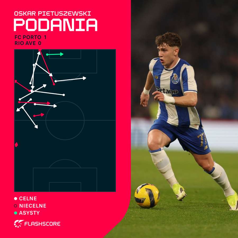 Mapa podań - Oskar Pietuszewski Mapa podań - Oskar Pietuszewski