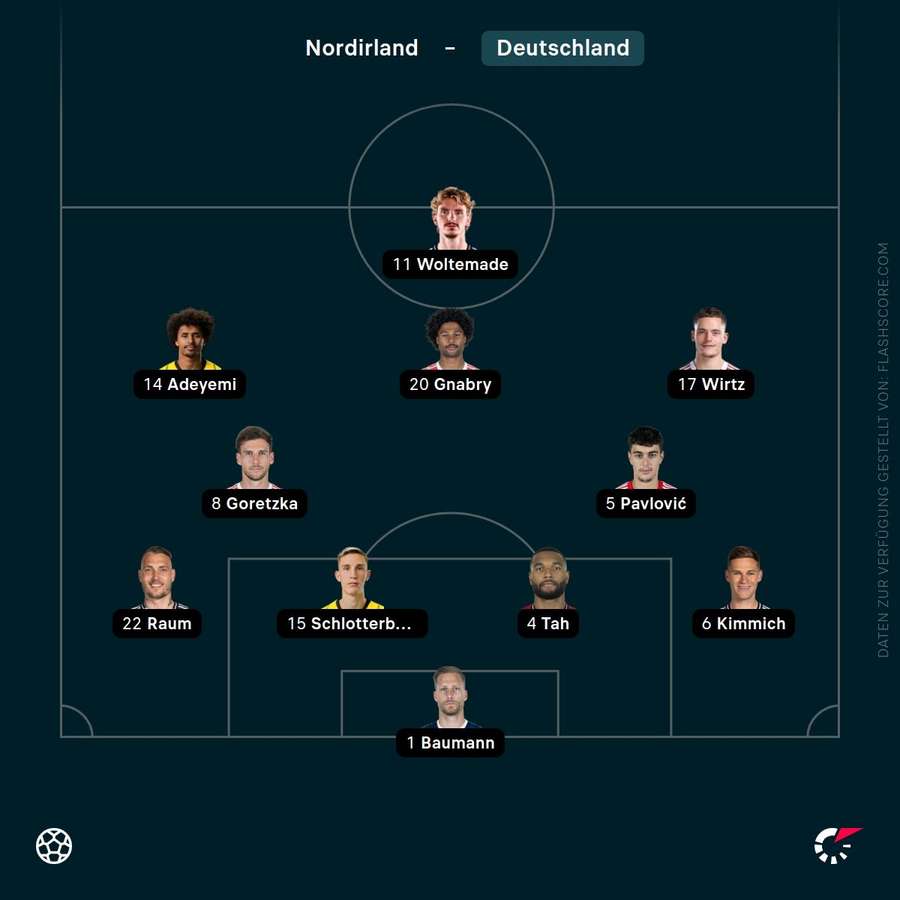 Aufstellung: Deutschland Aufstellung: Deutschland