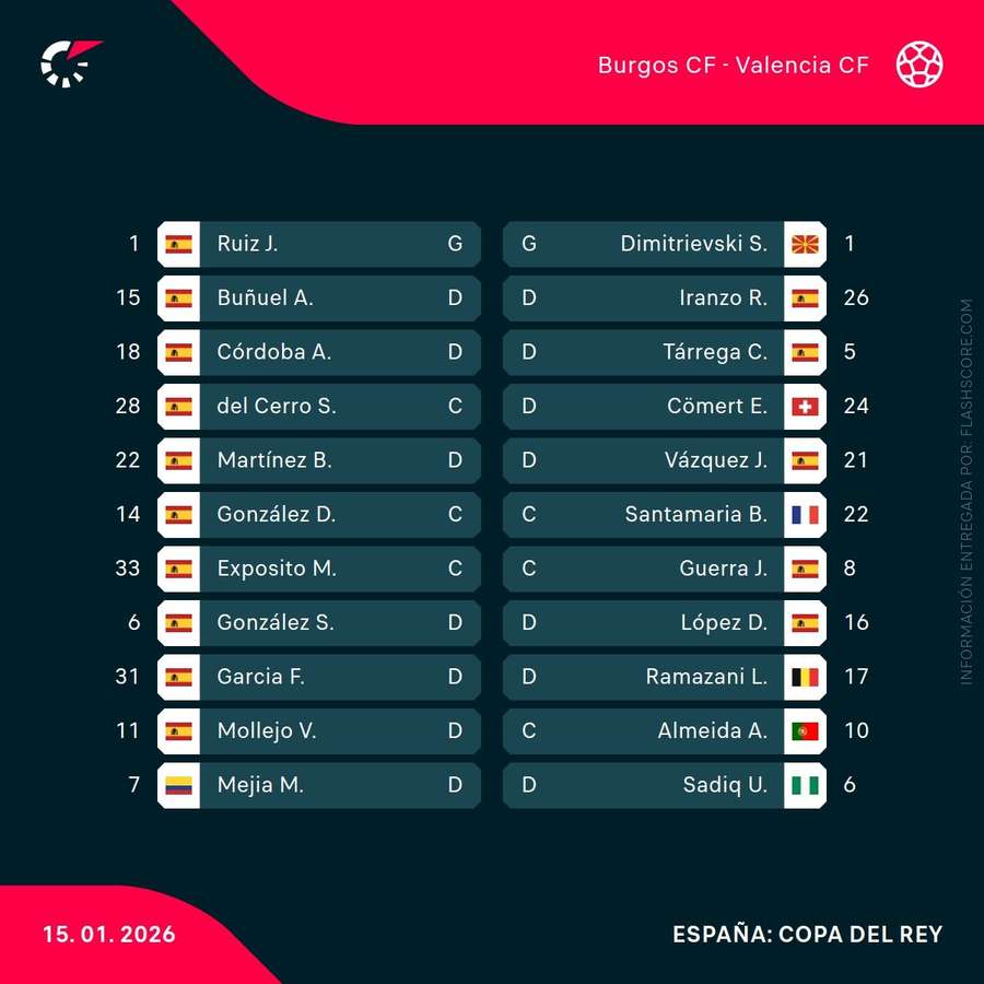 Alineaciones del Burgos-Valencia
