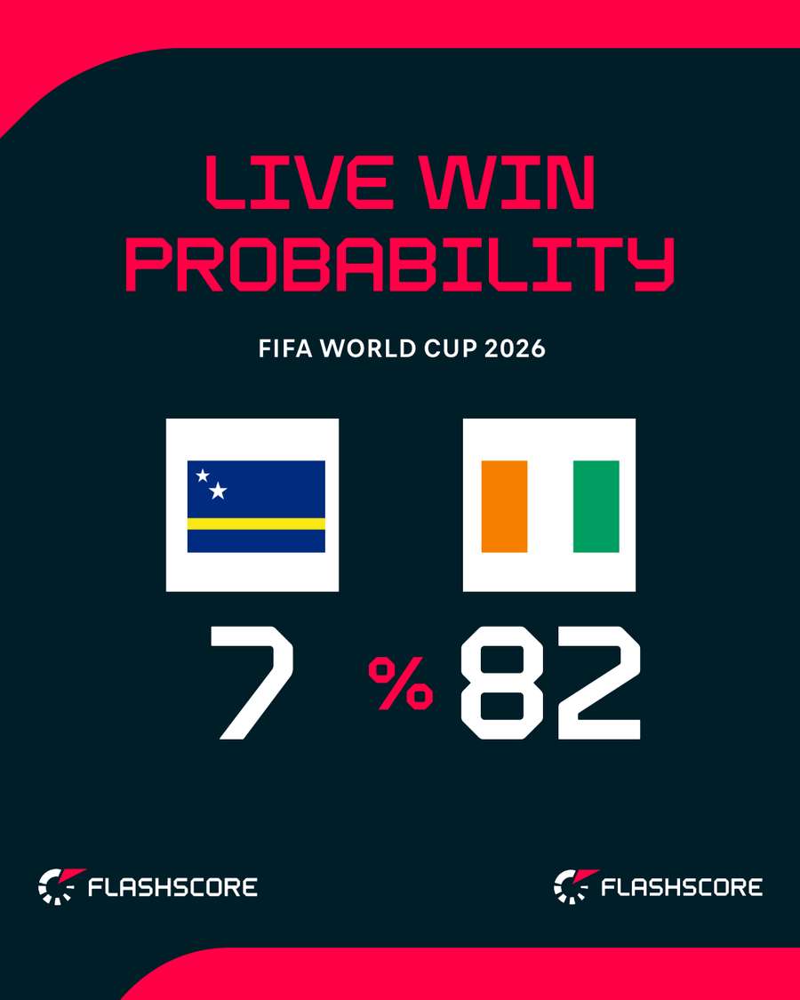 Probabilitate victorie