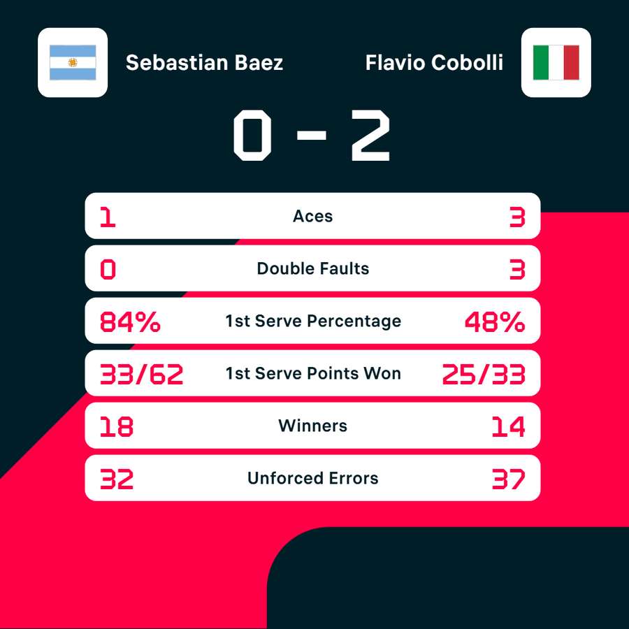 Key match stats Key match stats