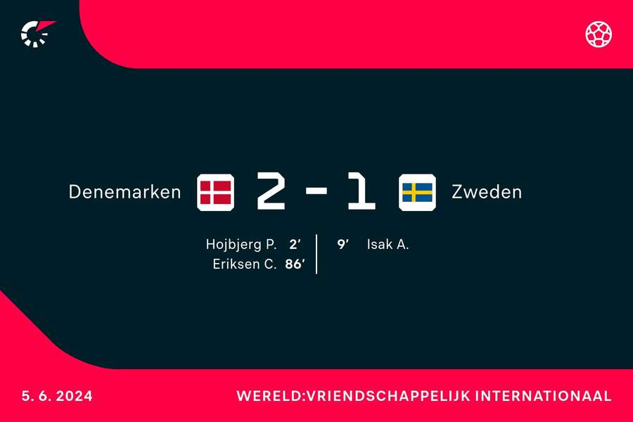 Goalgetters Denemarken-Zweden