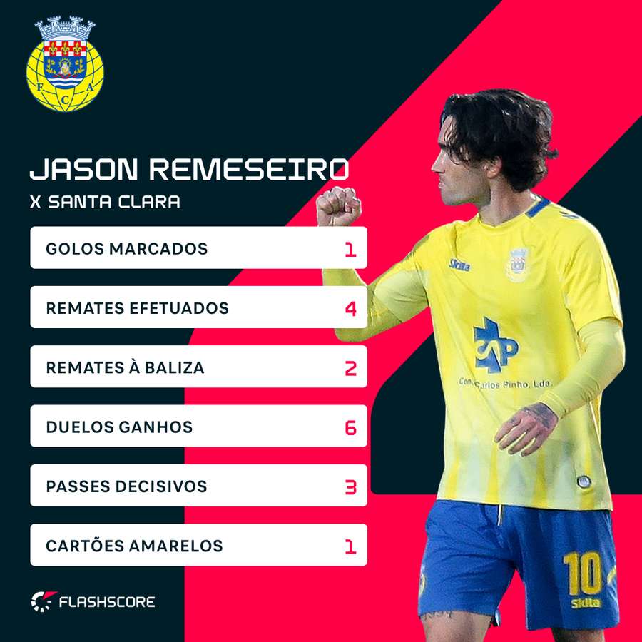 Os números de Jason