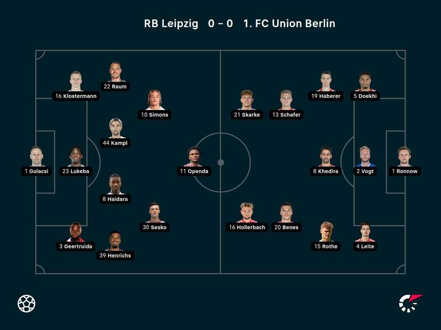 Line-ups RB Leipzig-Union Berlin