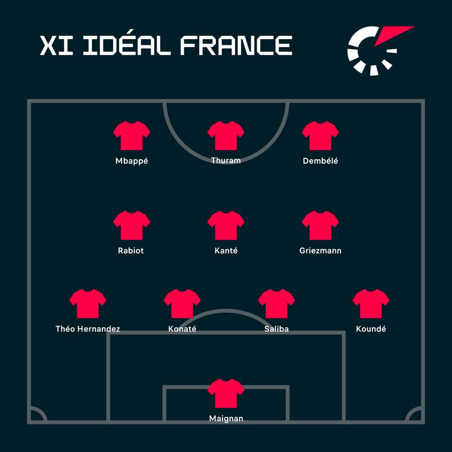 Le XI idéal des Bleus à l'Euro