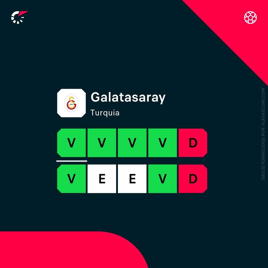 Forma do Galatasaray