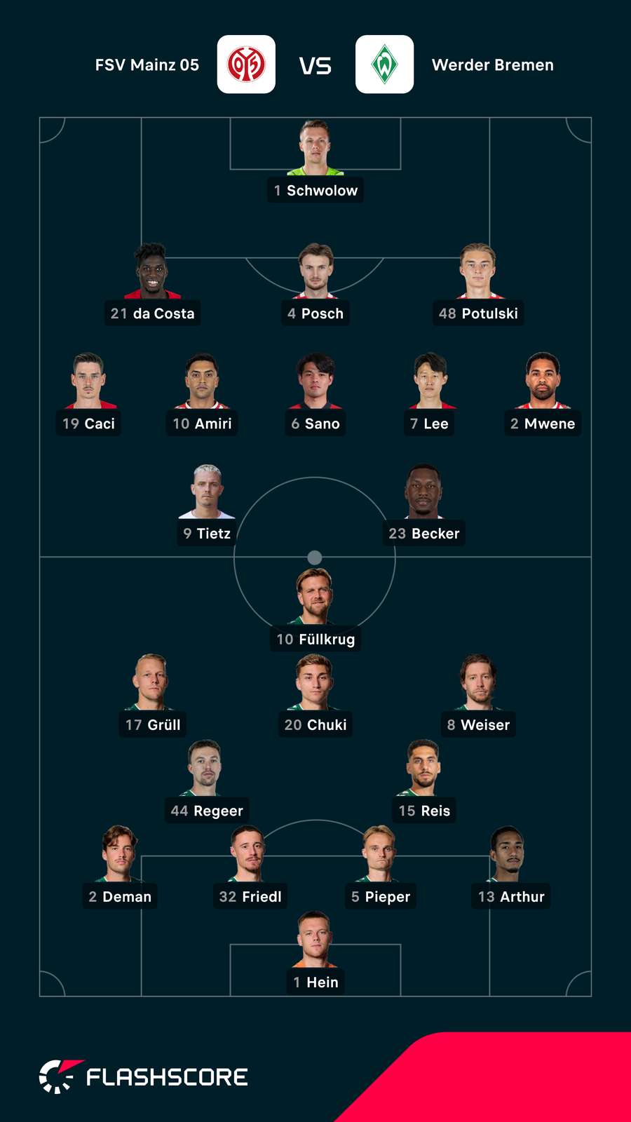 Aufstellungen: Mainz vs. Bremen. Aufstellungen: Mainz vs. Bremen.