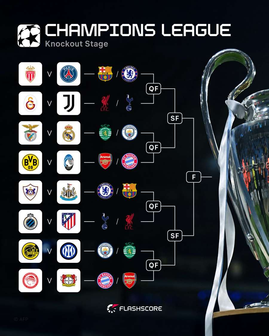 A repescagem da Champions ficou assim