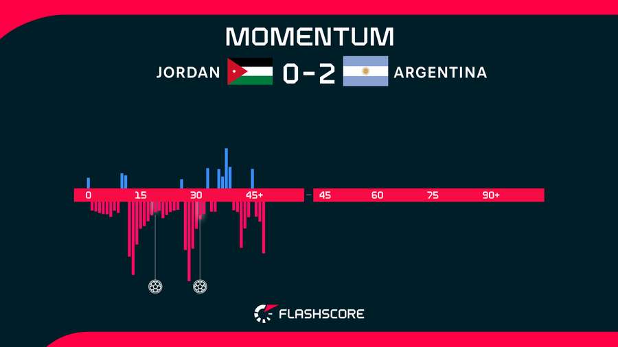 Jordan v Argentina Jordan v Argentina