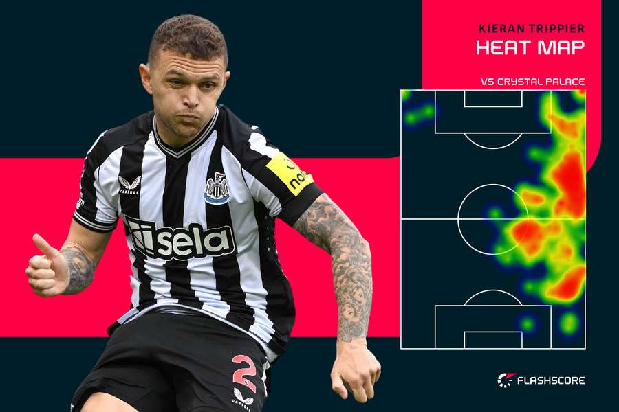 Trippier heat map