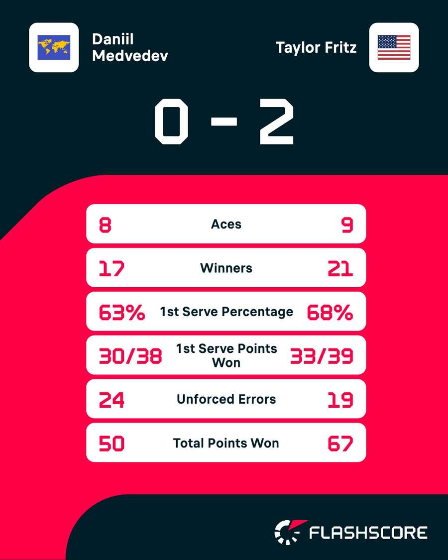 Key match stats