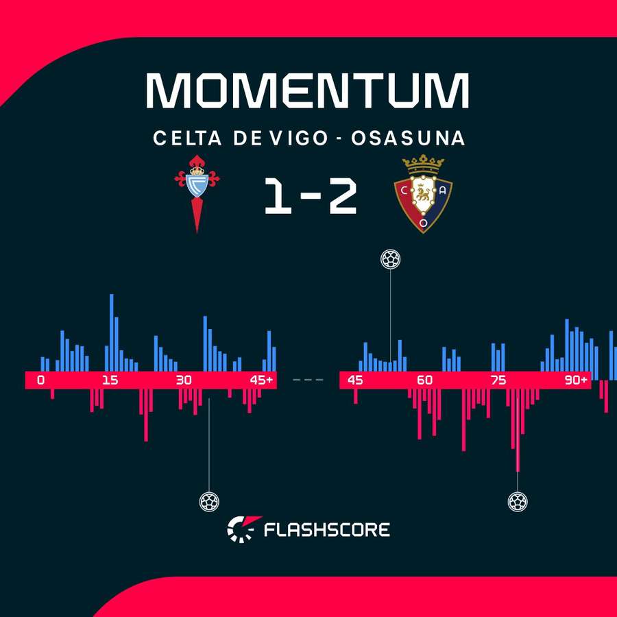 Las alternativas en el dominio