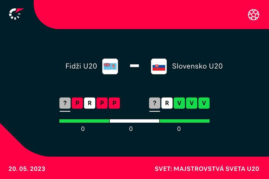Slovensko bude pre Fidži prvým súperom na svetovom šampionáte.