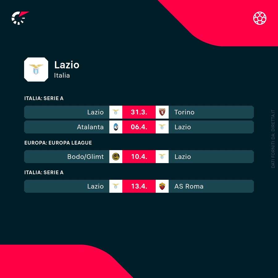 I prossimi impegni della Lazio I prossimi impegni della Lazio